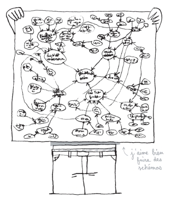 Schema1