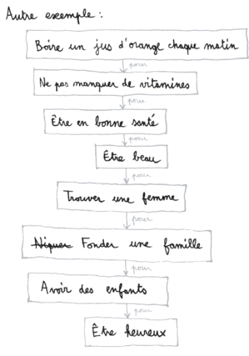 Schema_2